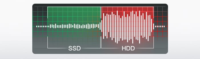 SSD vs HDD Silent