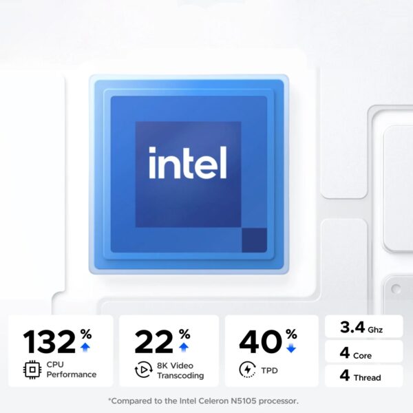 UGREEN NASync DXP2800 2 Bay NAS - Syntech
