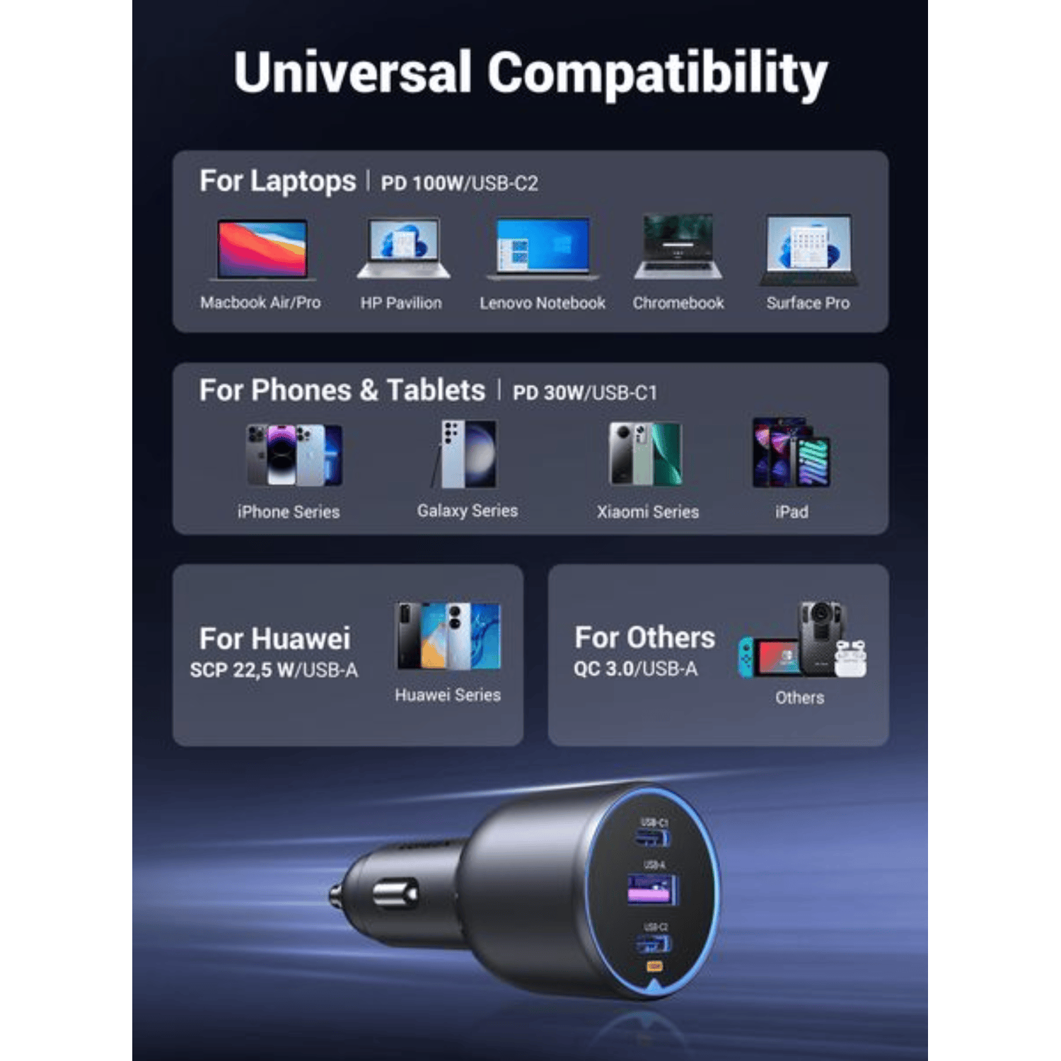 UGREEN 130W USB-C 3-port Car Charger 10